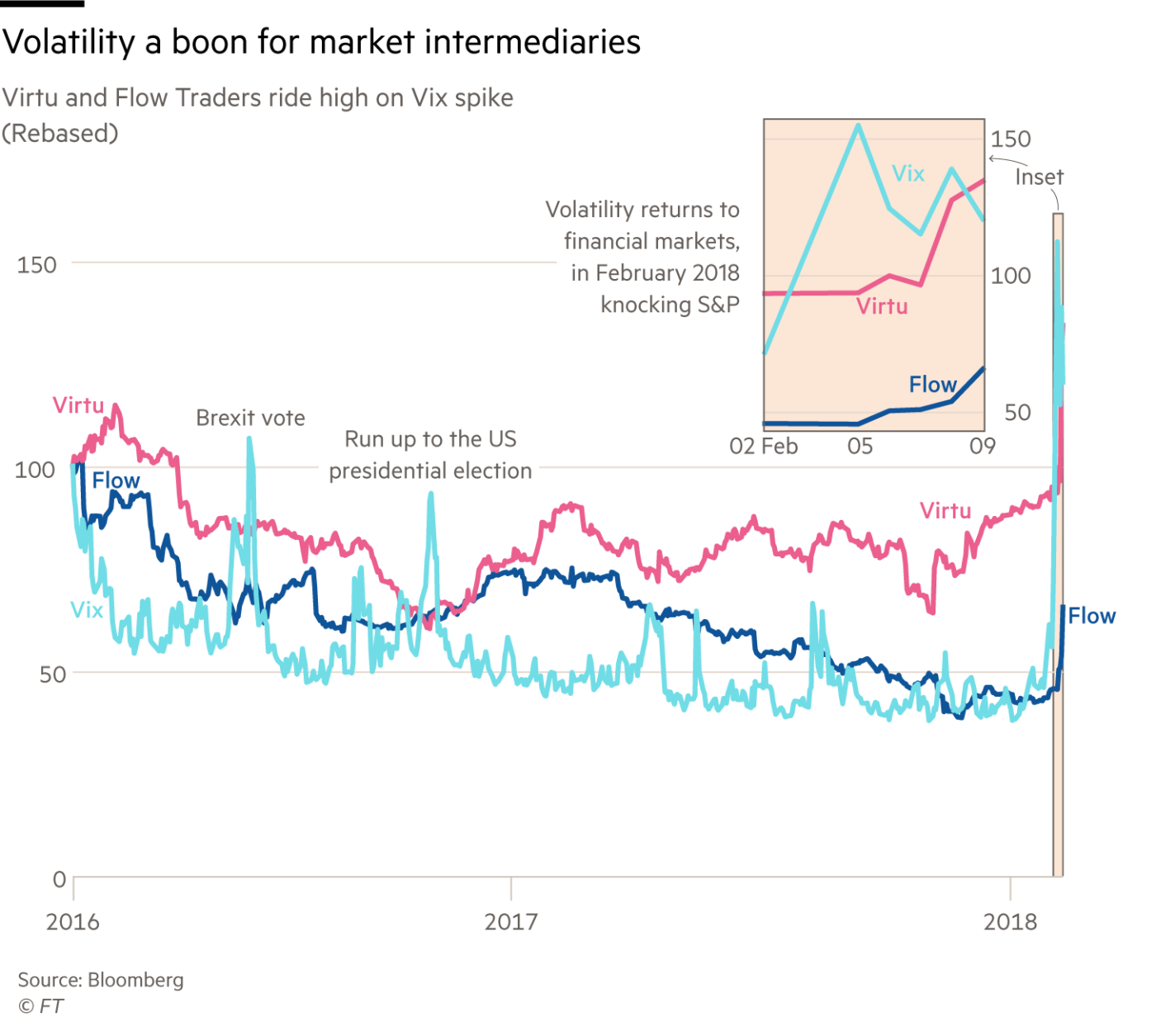 The Best Of The Ft Asset Wealth Management - 